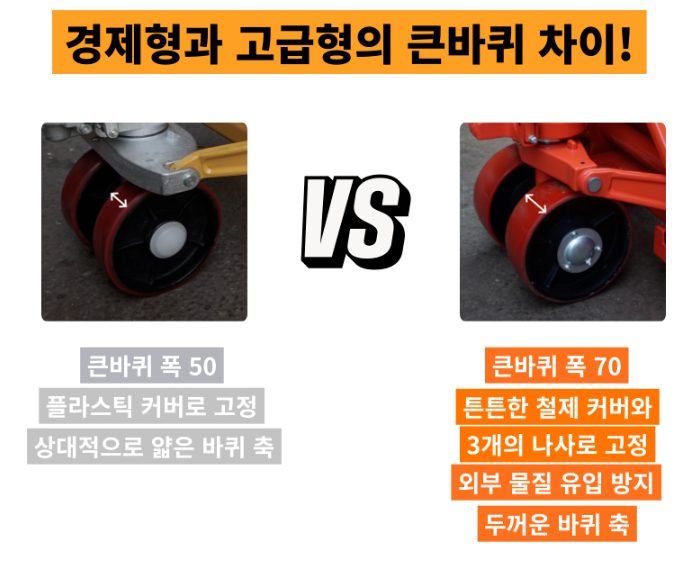 큰바퀴 폭 50mm·플라스틱 덮개(왼쪽)와 폭 70mm·철제 덮개(오른쪽) 비교